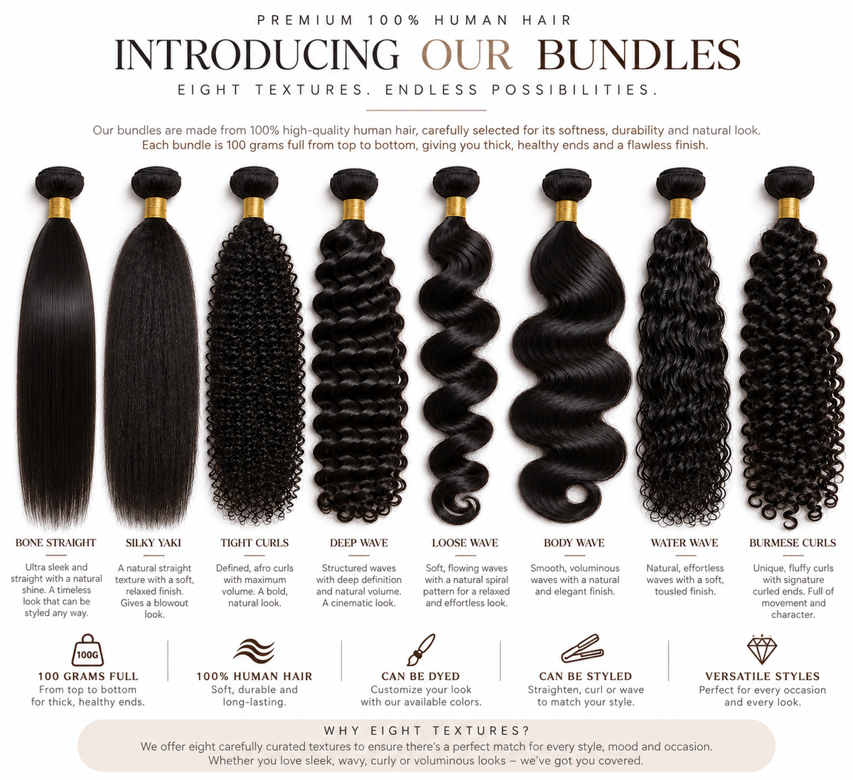 Wefted Bundles